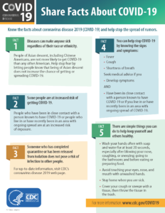 Facts about COVID-19